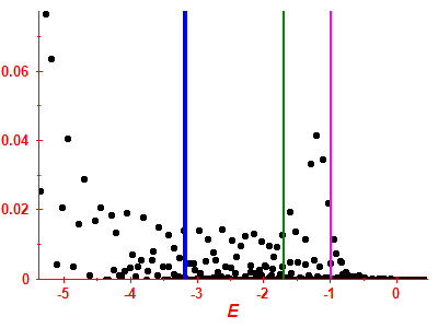 Strength function